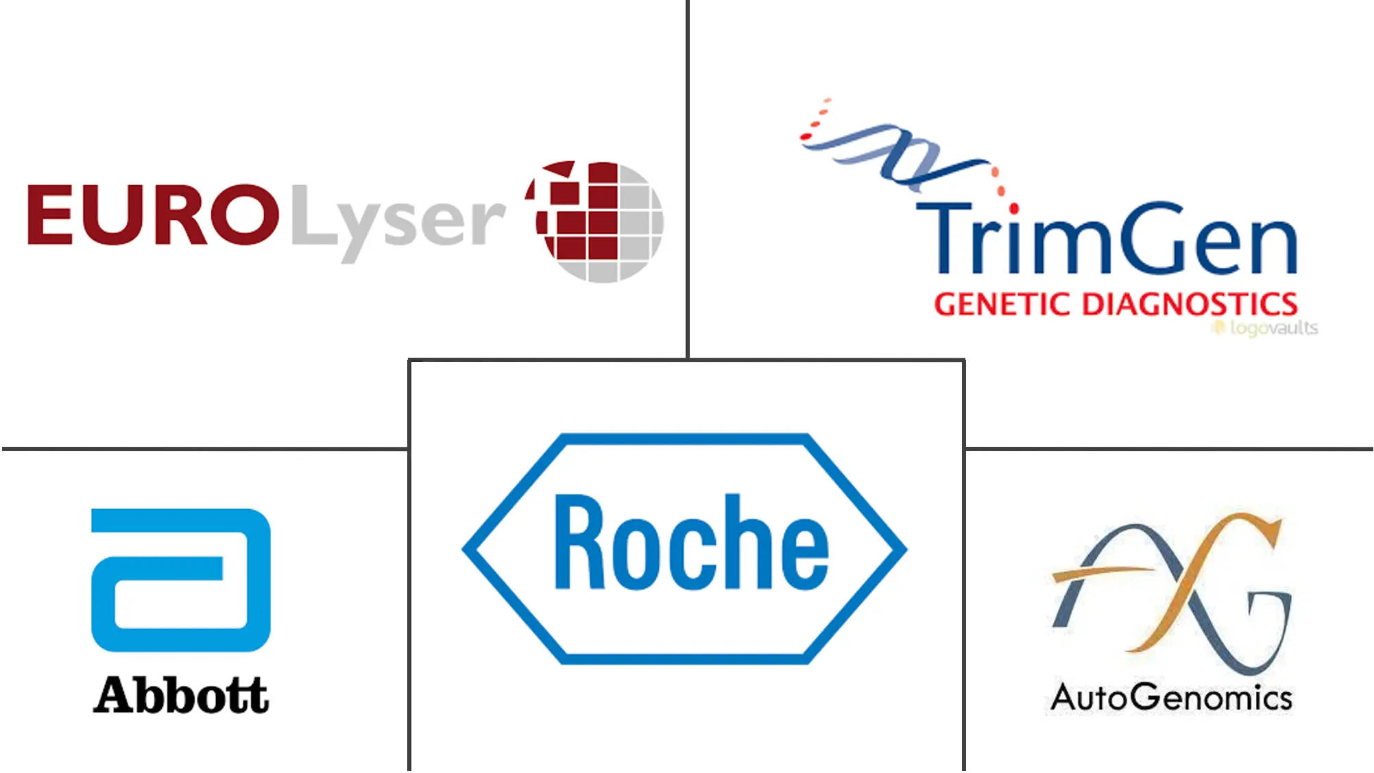 华法林敏感性测试市场规模