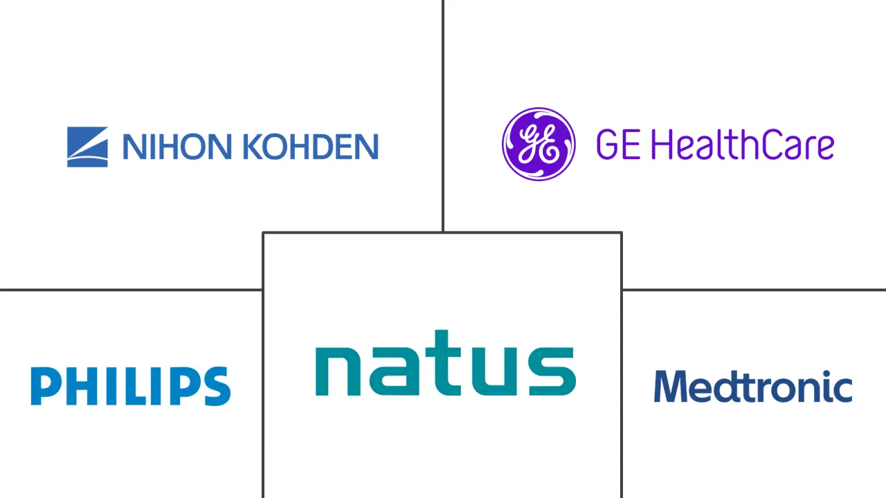 脑监测市场规模和份额