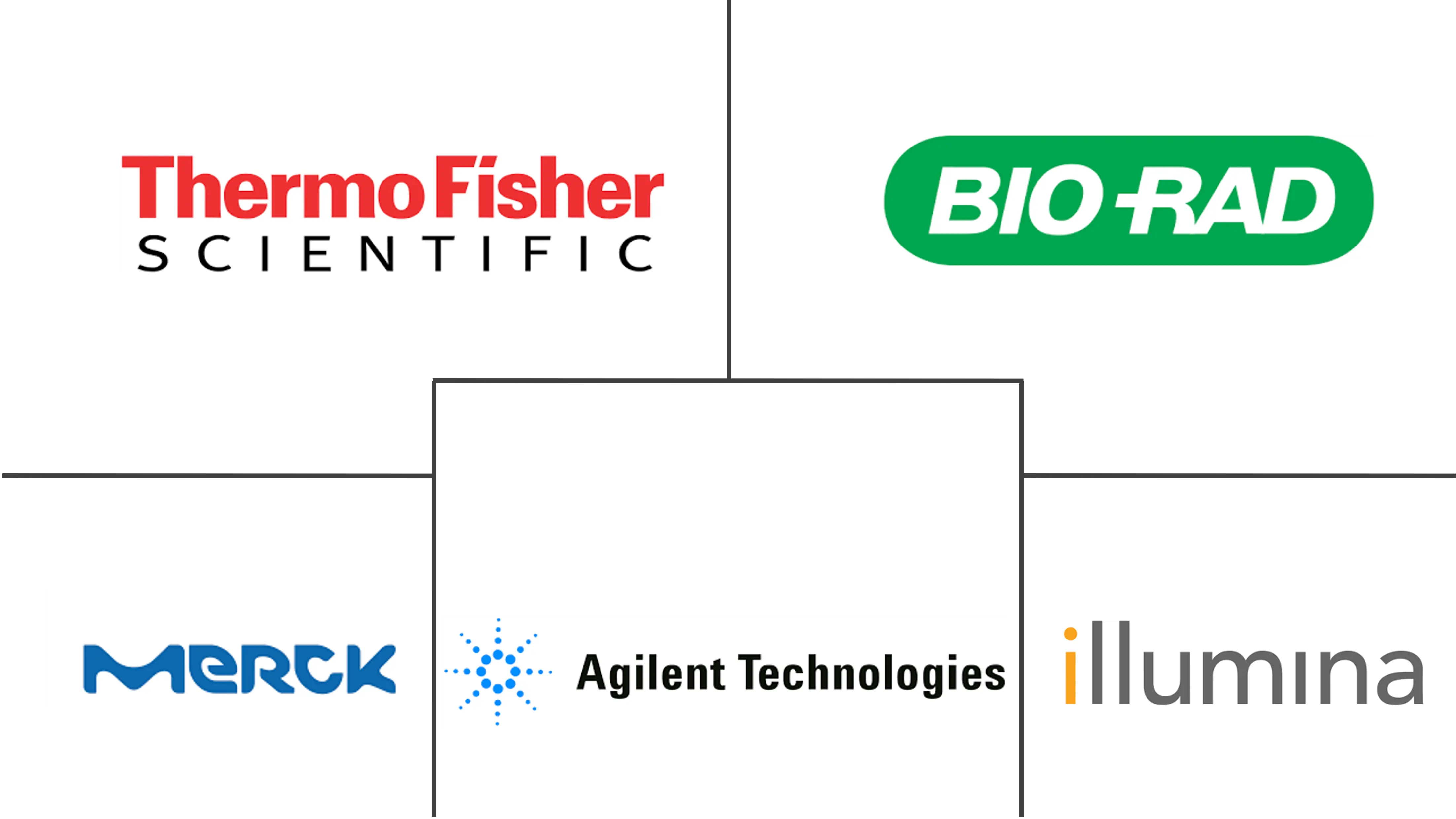 北美芯片实验室和微阵列市场规模和份额分析