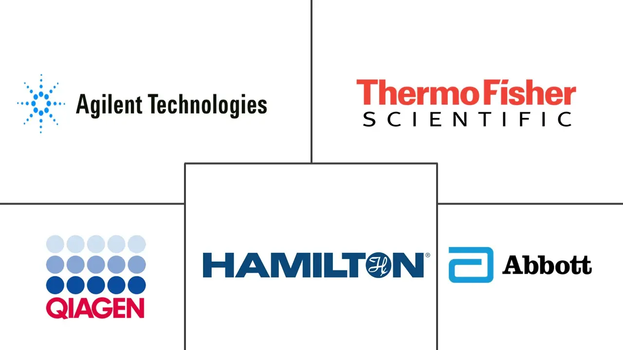 人体识别市场规模