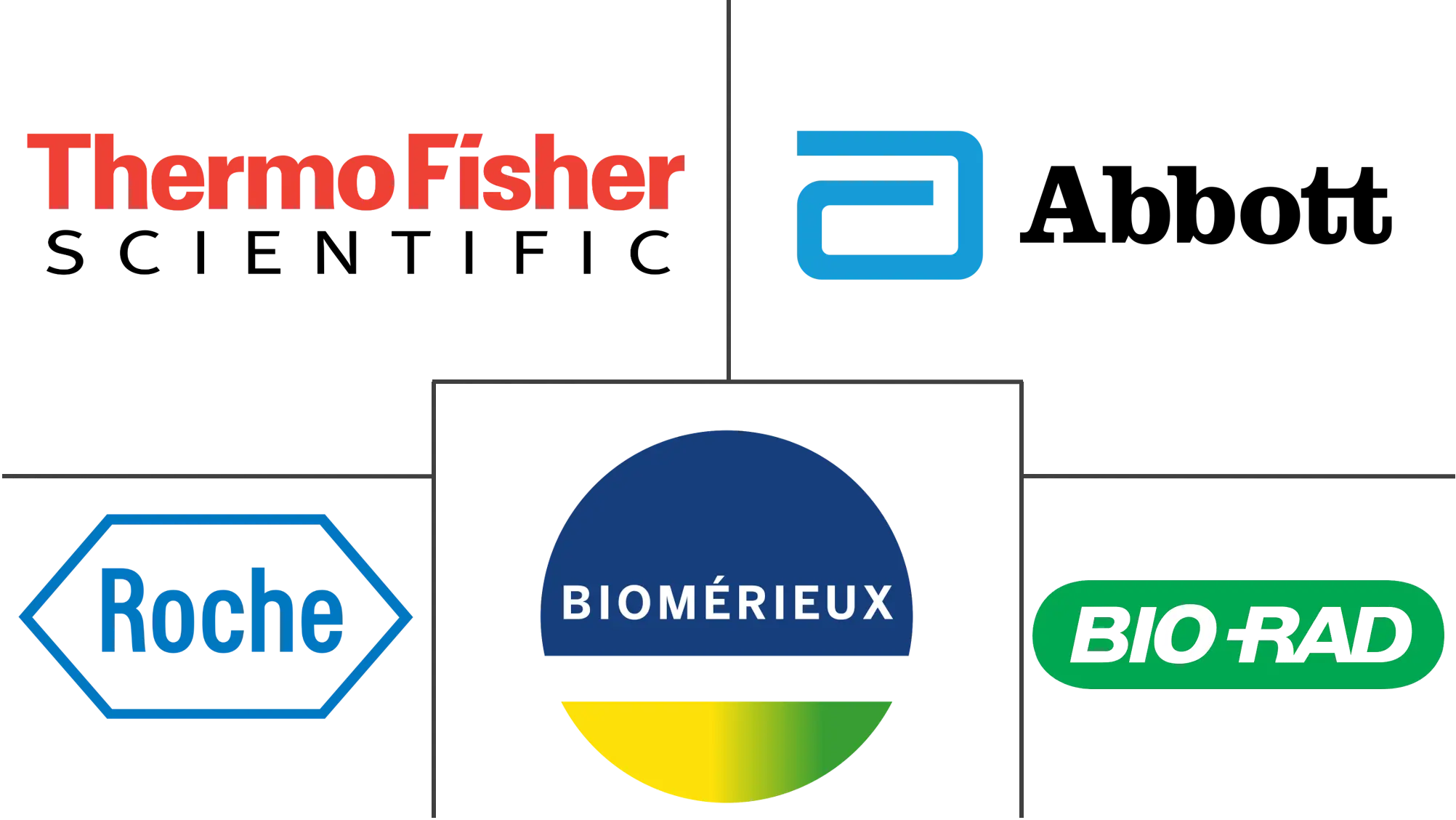 药物基因组学市场规模和份额