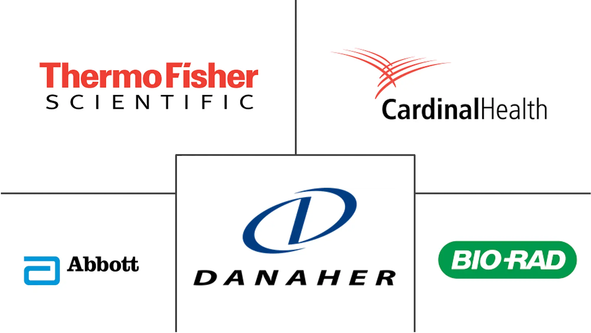 单核细胞增多症诊断市场规模