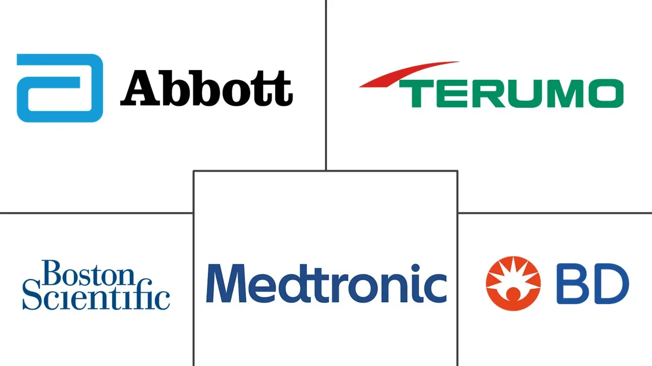 外周支架市场规模及份额