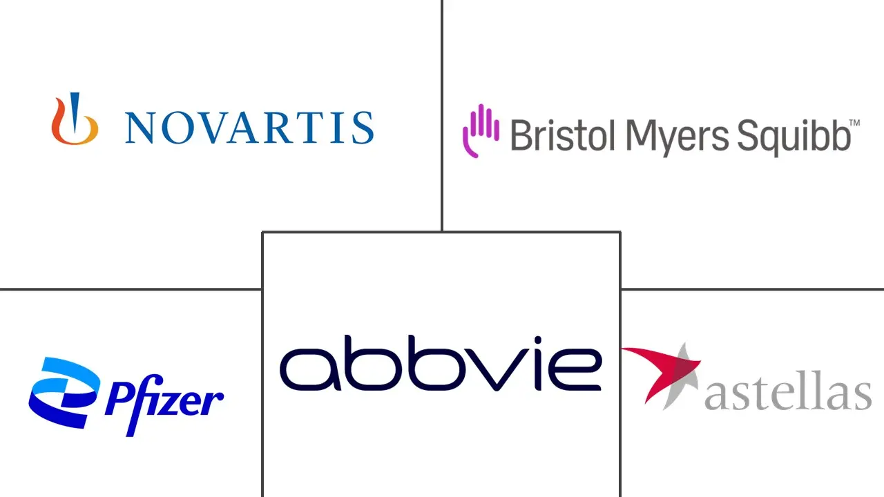 急性髓系白血病市场规模和份额