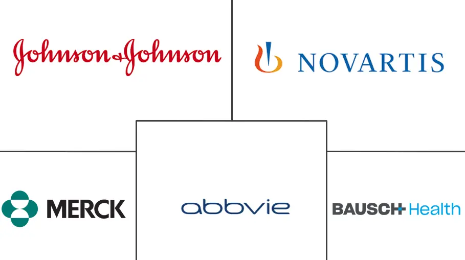 溃疡性结肠炎市场规模和份额