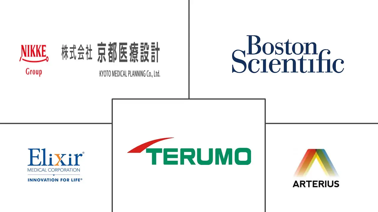 生物可吸收支架市场规模和份额