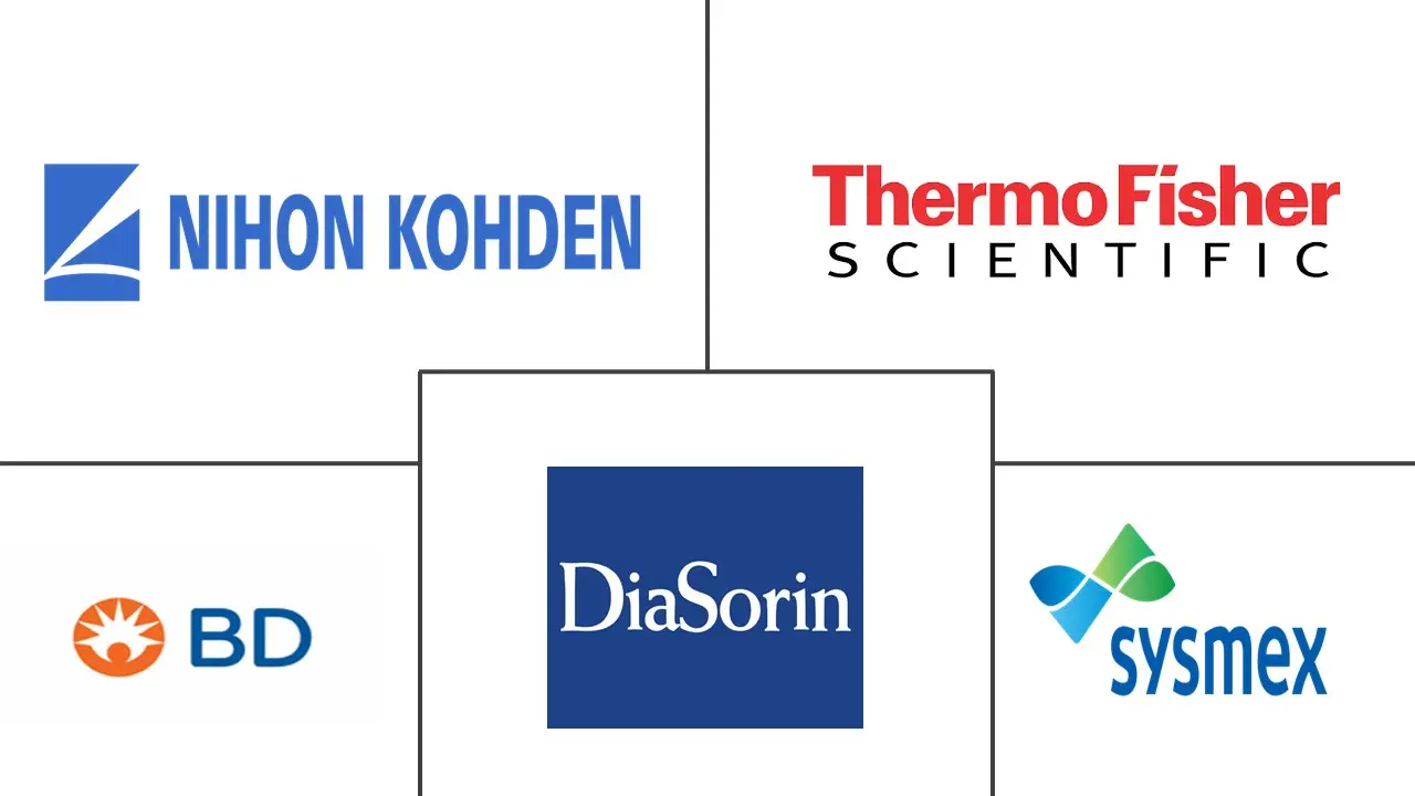 细胞表面标记物检测市场规模