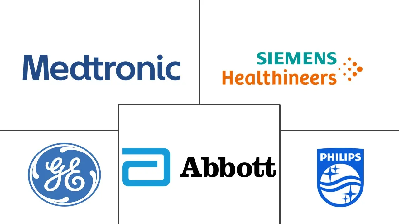 南非微创手术器械市场规模