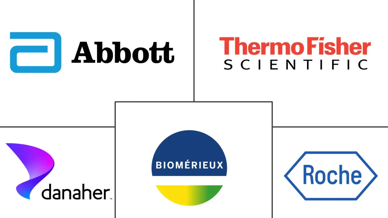 传染病诊断市场规模和份额