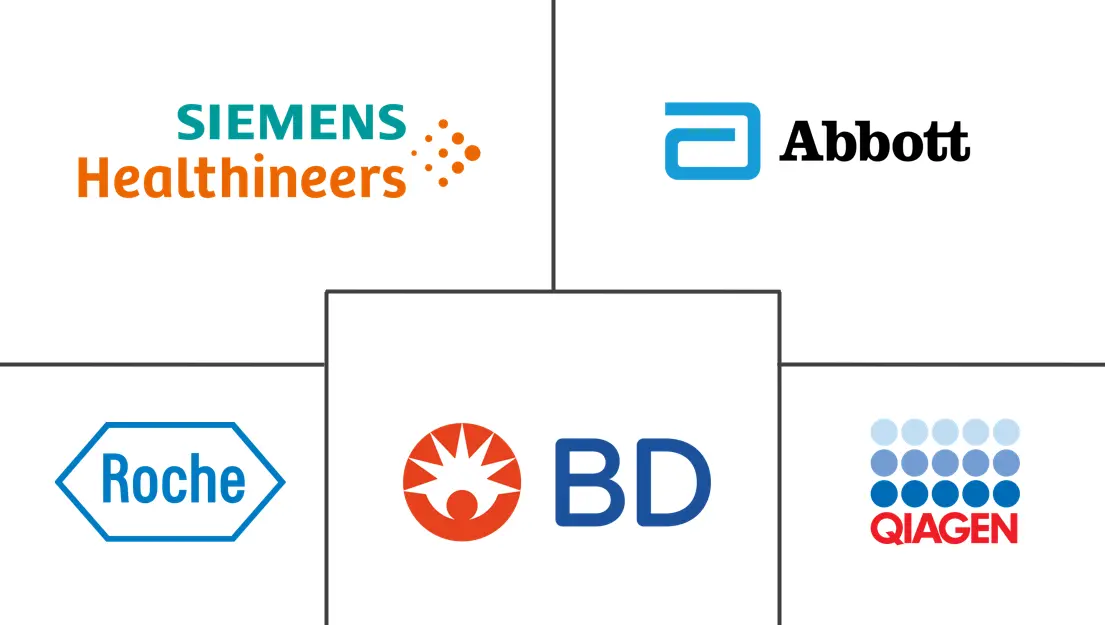 全球护理点诊断市场规模和份额