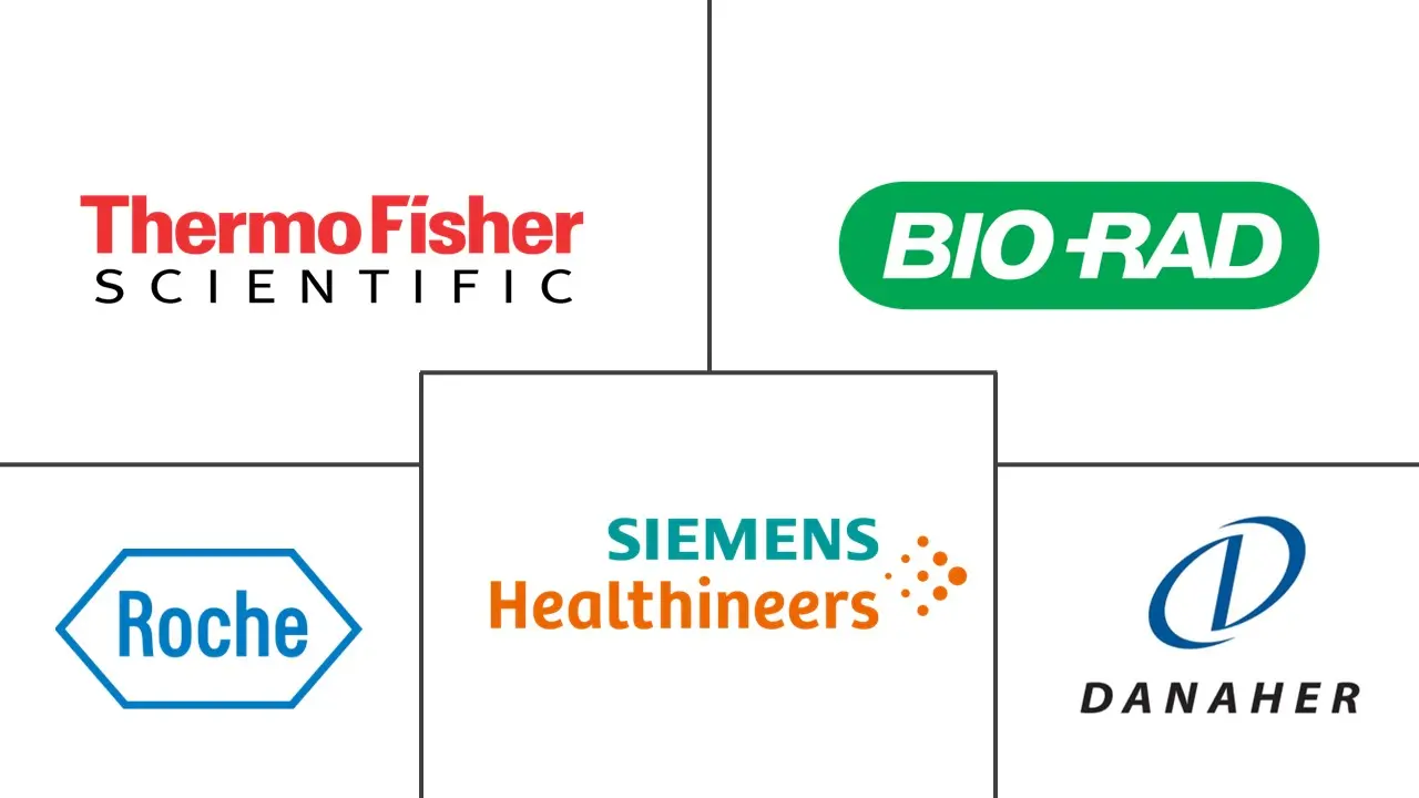治疗药物监测市场规模和份额