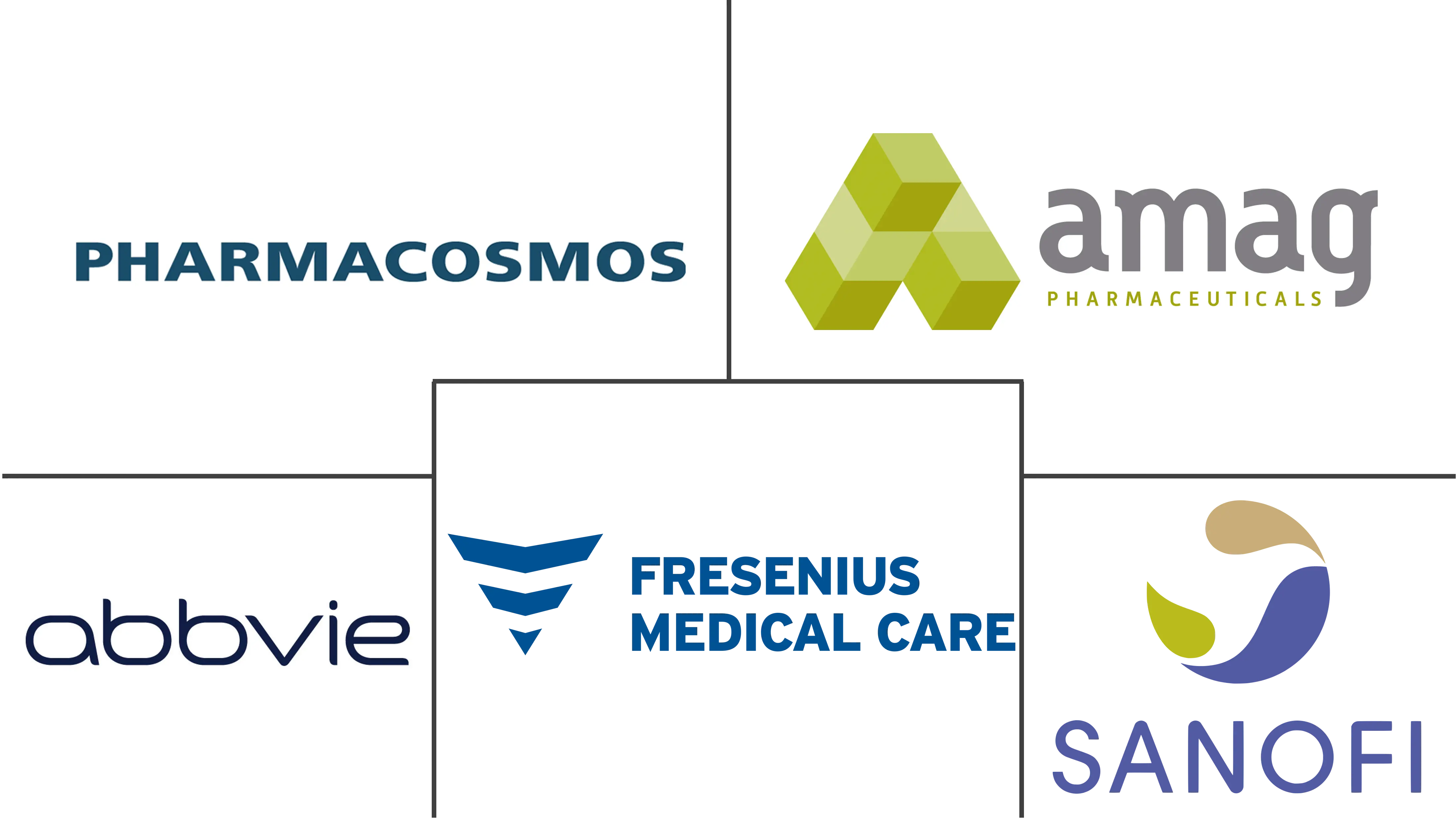 缺铁性贫血市场规模和份额