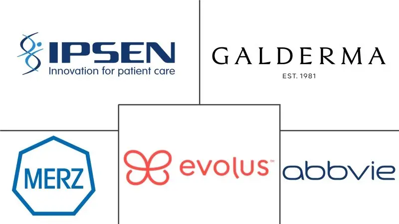 肉毒毒素市场规模和份额