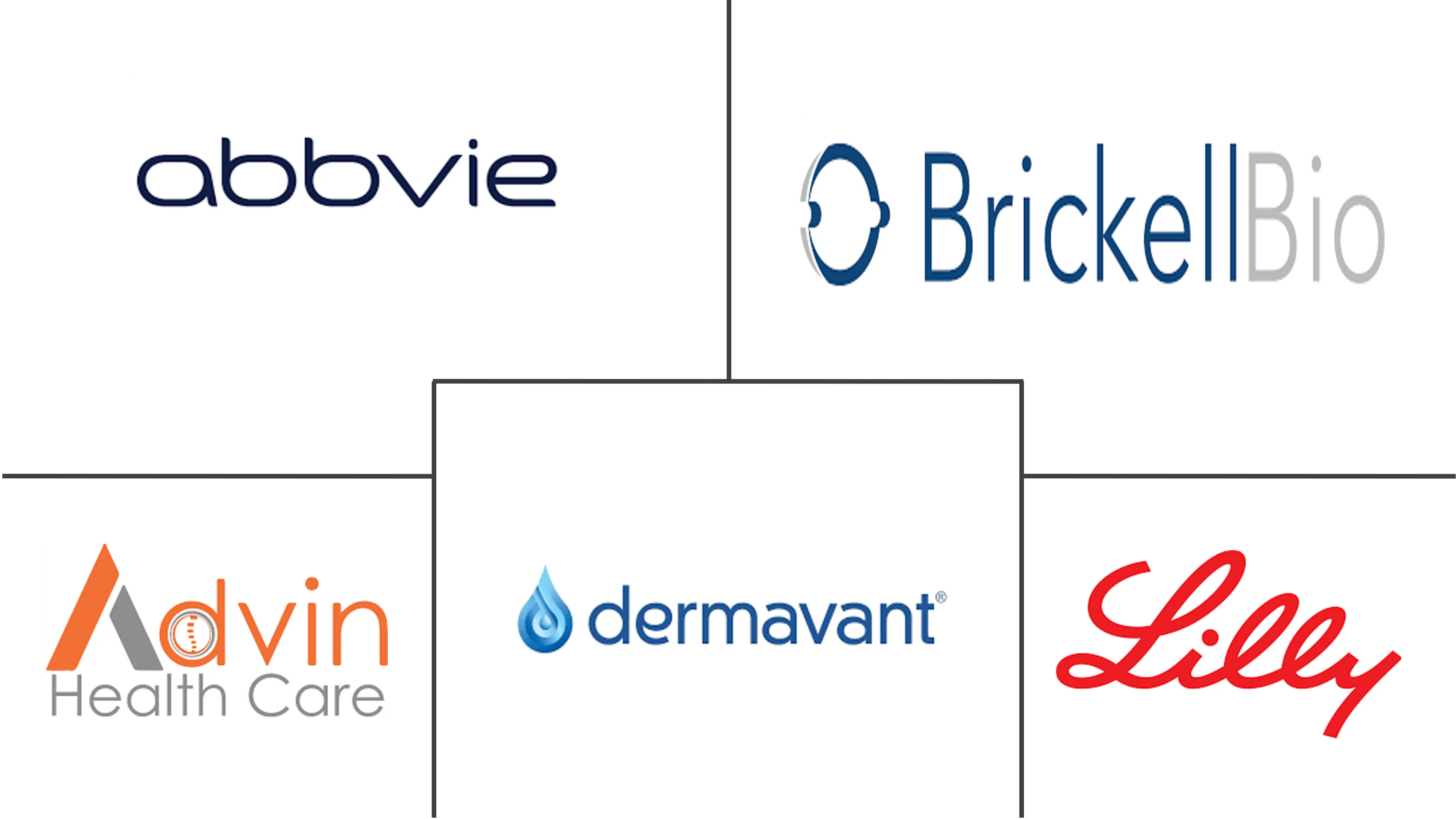 多汗症治疗市场规模和份额