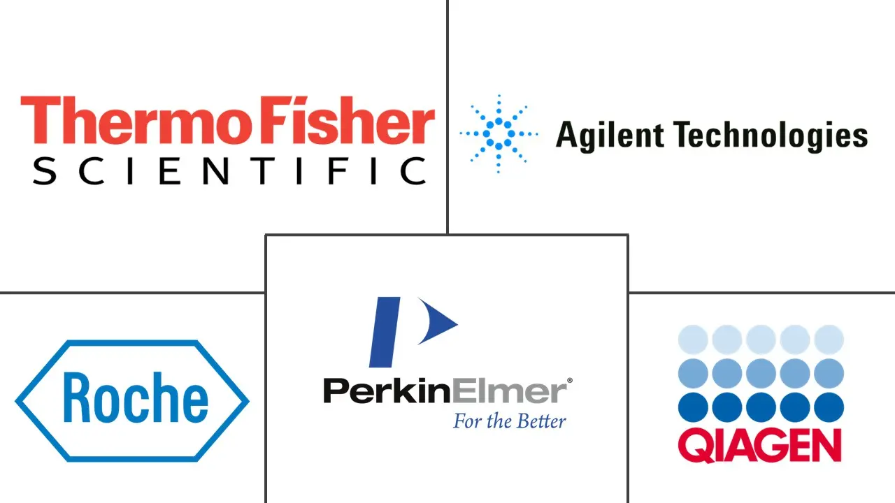 全球表观遗传学市场规模和份额