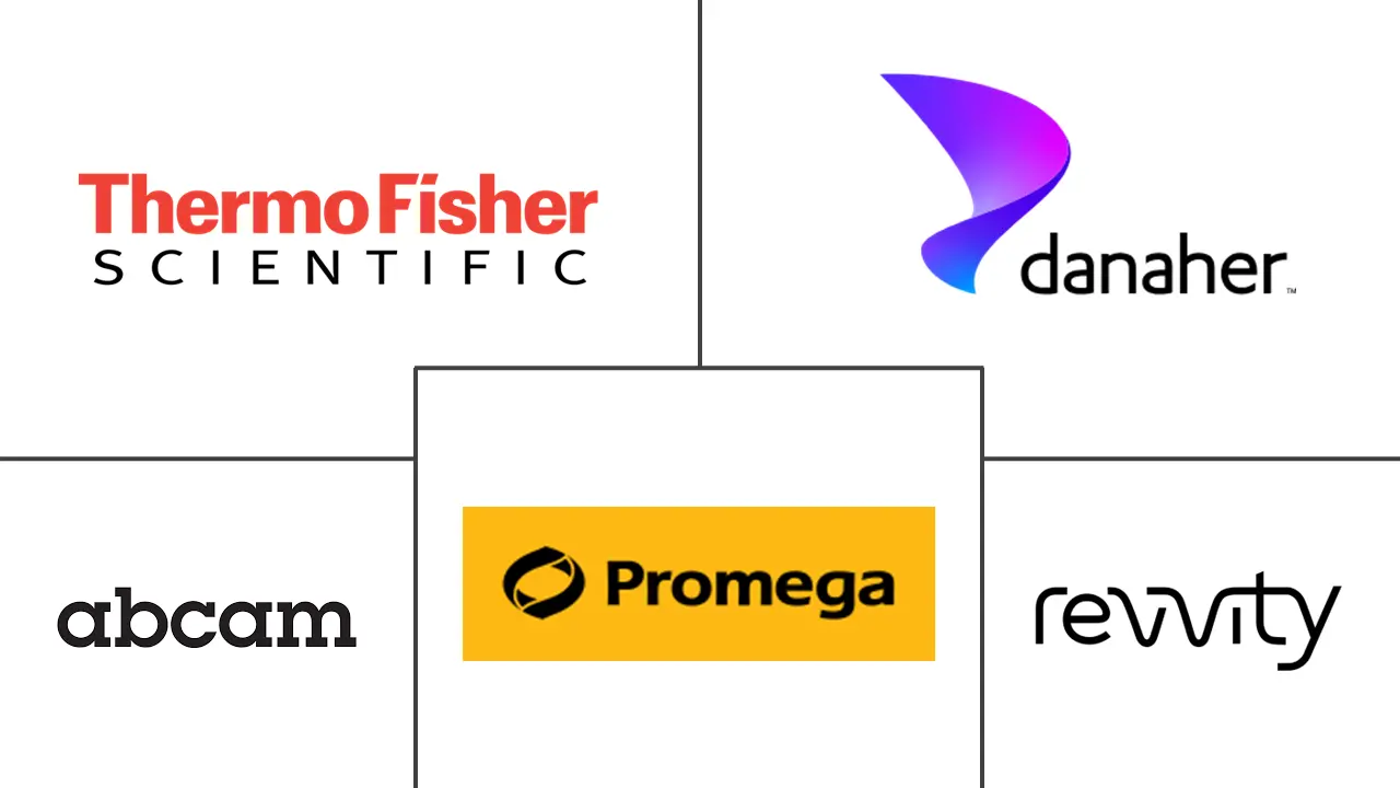 全球 G 蛋白偶联受体 (GPCR) 市场规模及份额