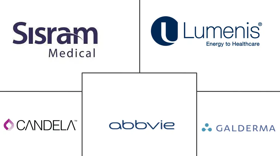 沙特阿拉伯美容器械市场规模