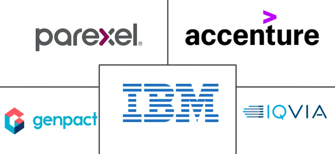 医疗保健 BPO 服务市场规模和份额