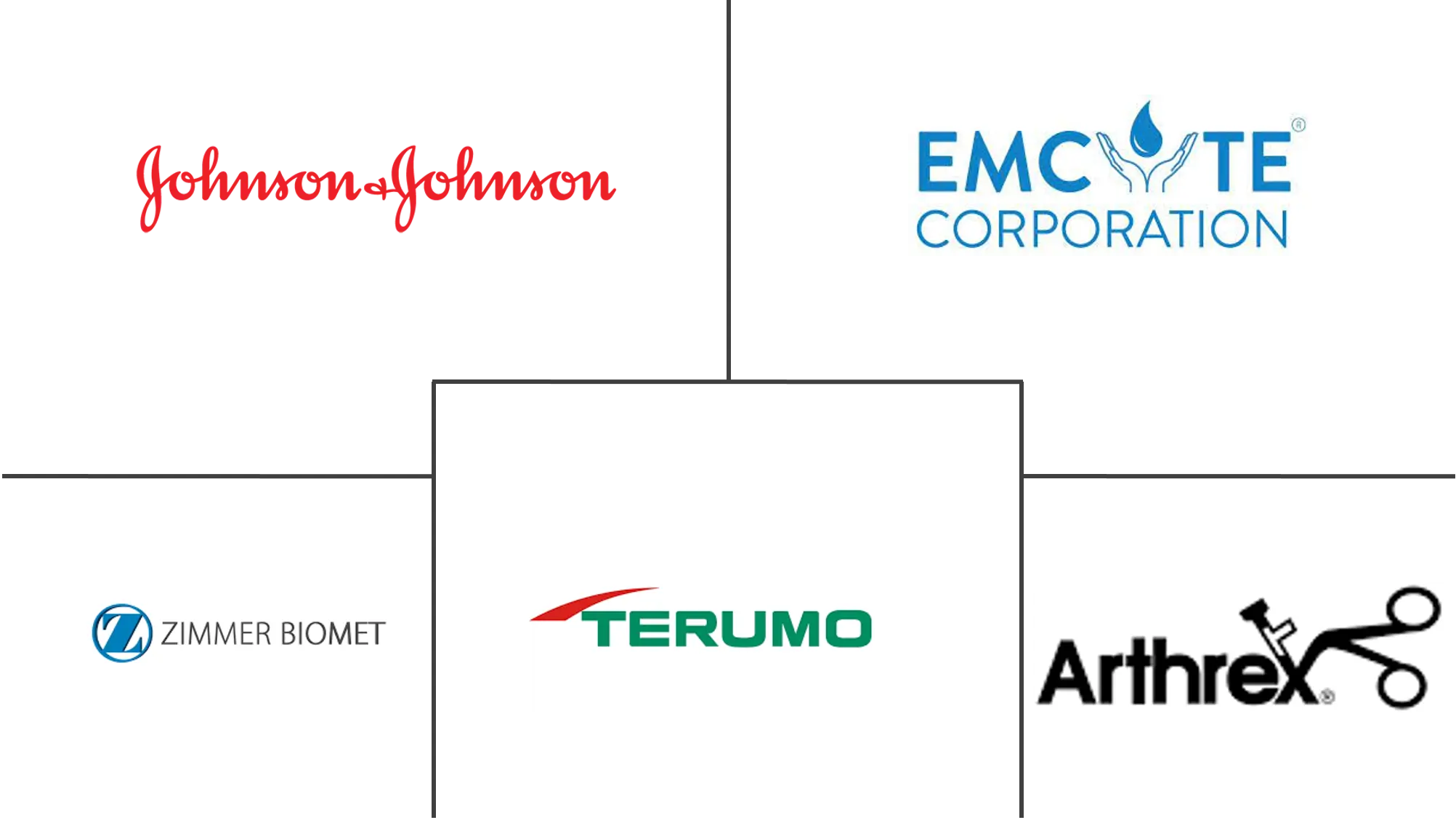 富血小板血浆市场规模和份额