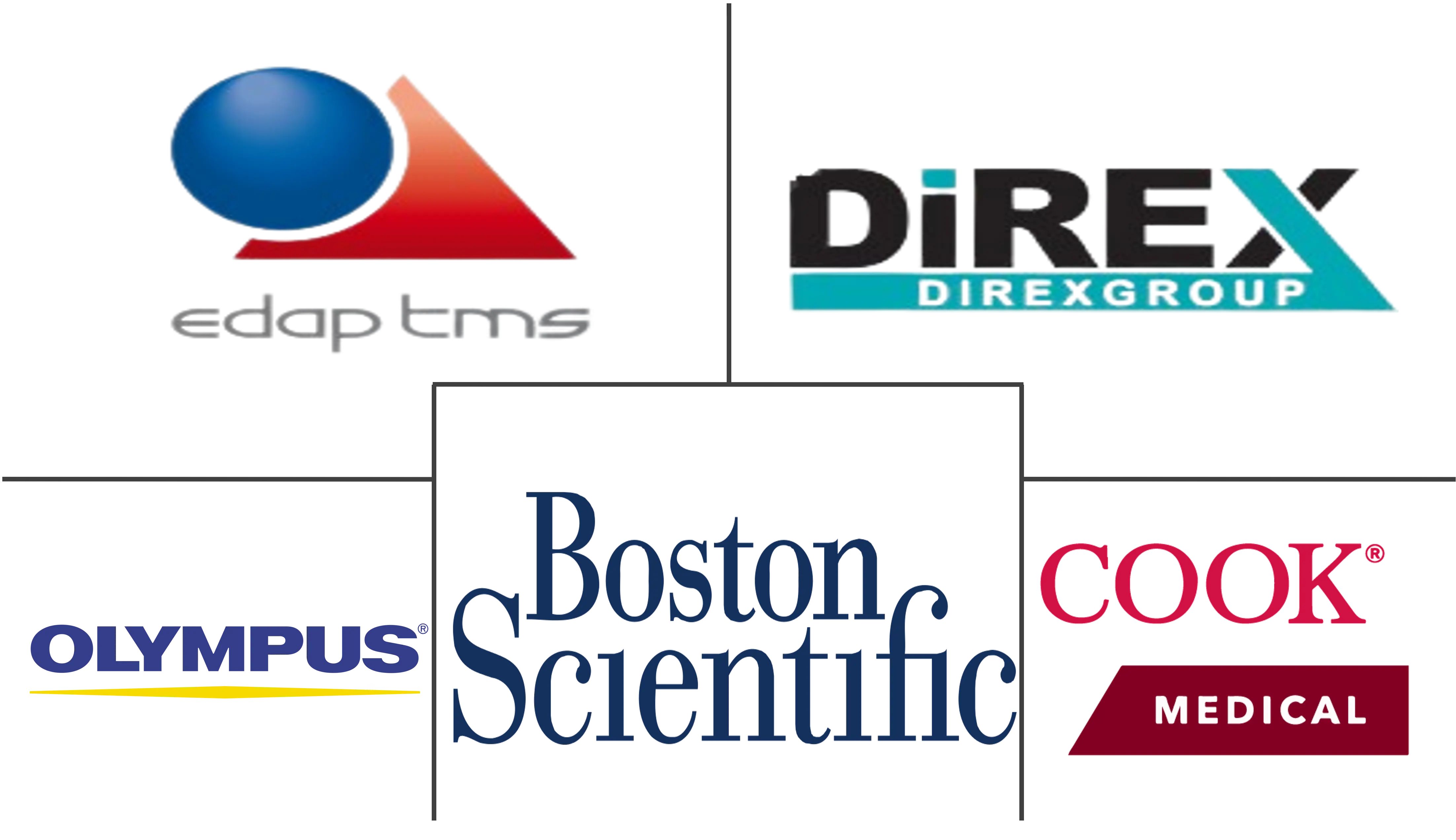 碎石设备市场规模和份额