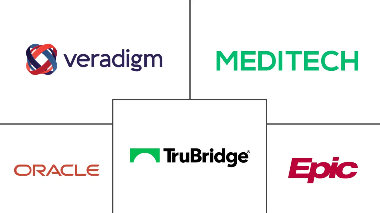 门诊 EHR 市场规模和份额