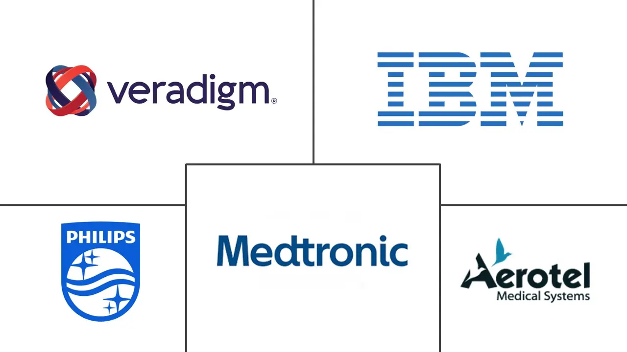 欧洲远程医疗市场规模