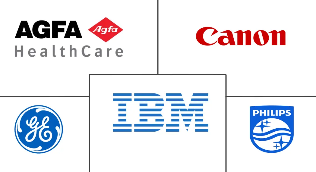 医学影像分析软件市场规模