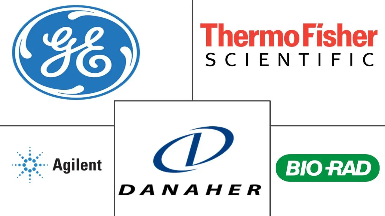 核酸分离纯化市场规模及份额