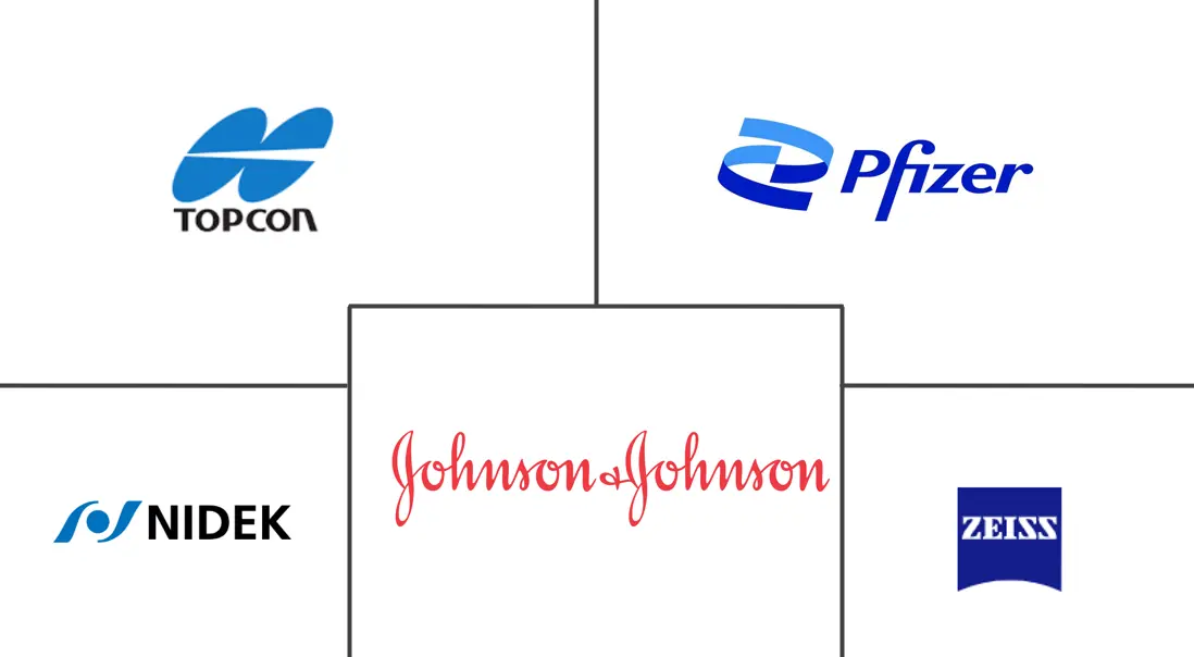 欧洲眼科药物和设备市场规模和份额分析