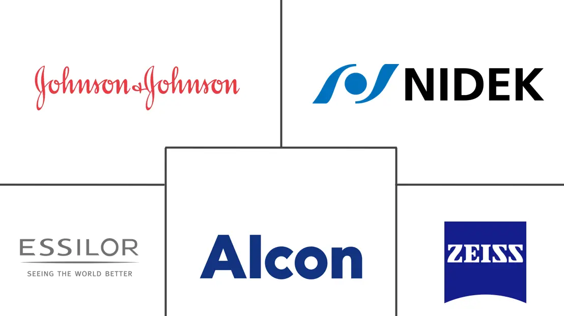 墨西哥眼科器械市场规模和份额