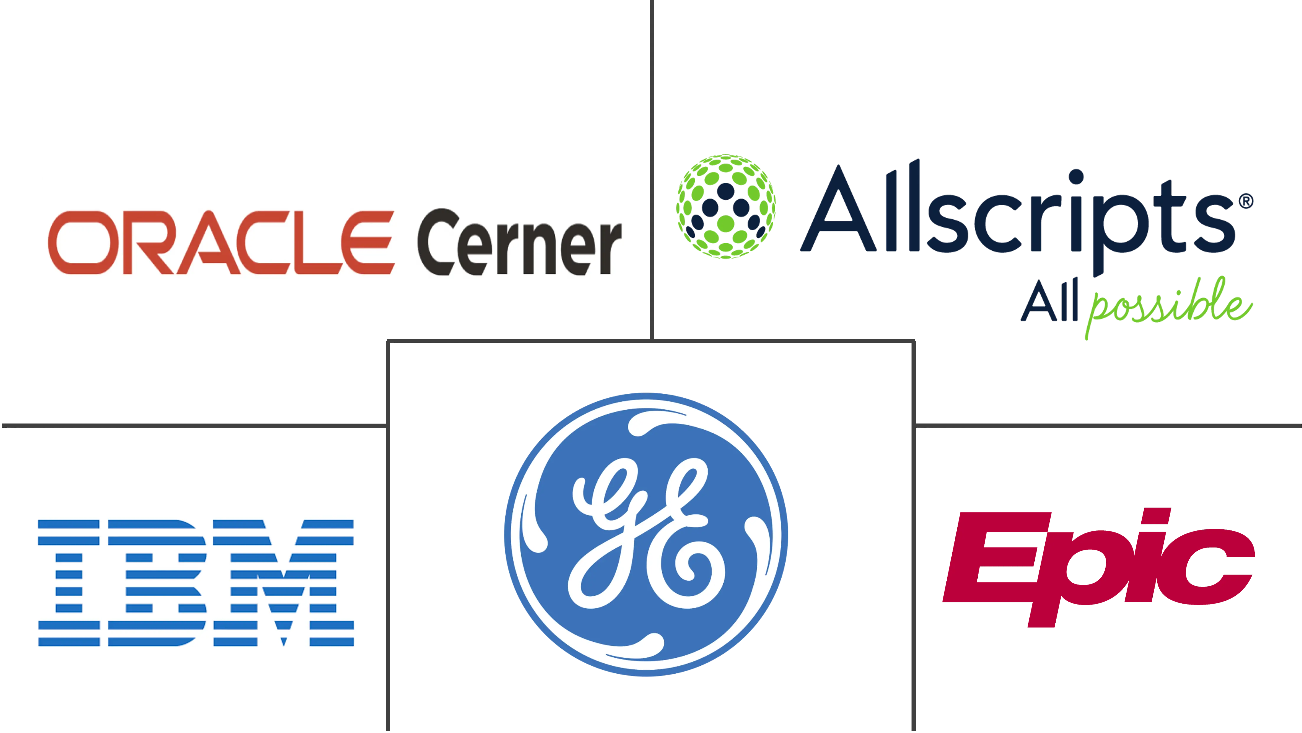 医疗保健市场规模和份额中的大数据