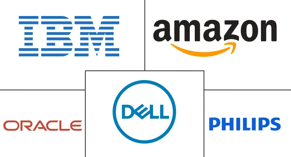 医疗保健云计算市场规模和份额