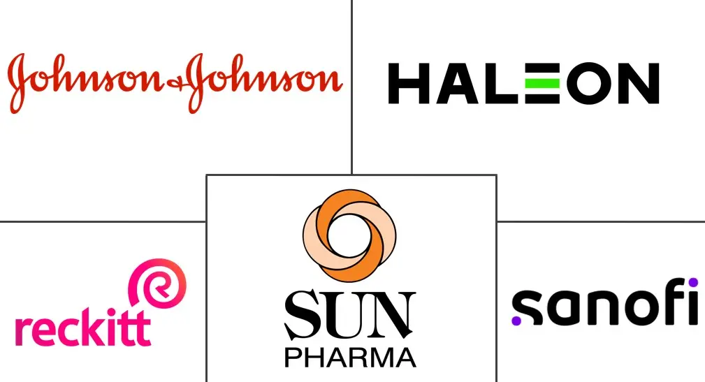 局部镇痛药市场规模和份额