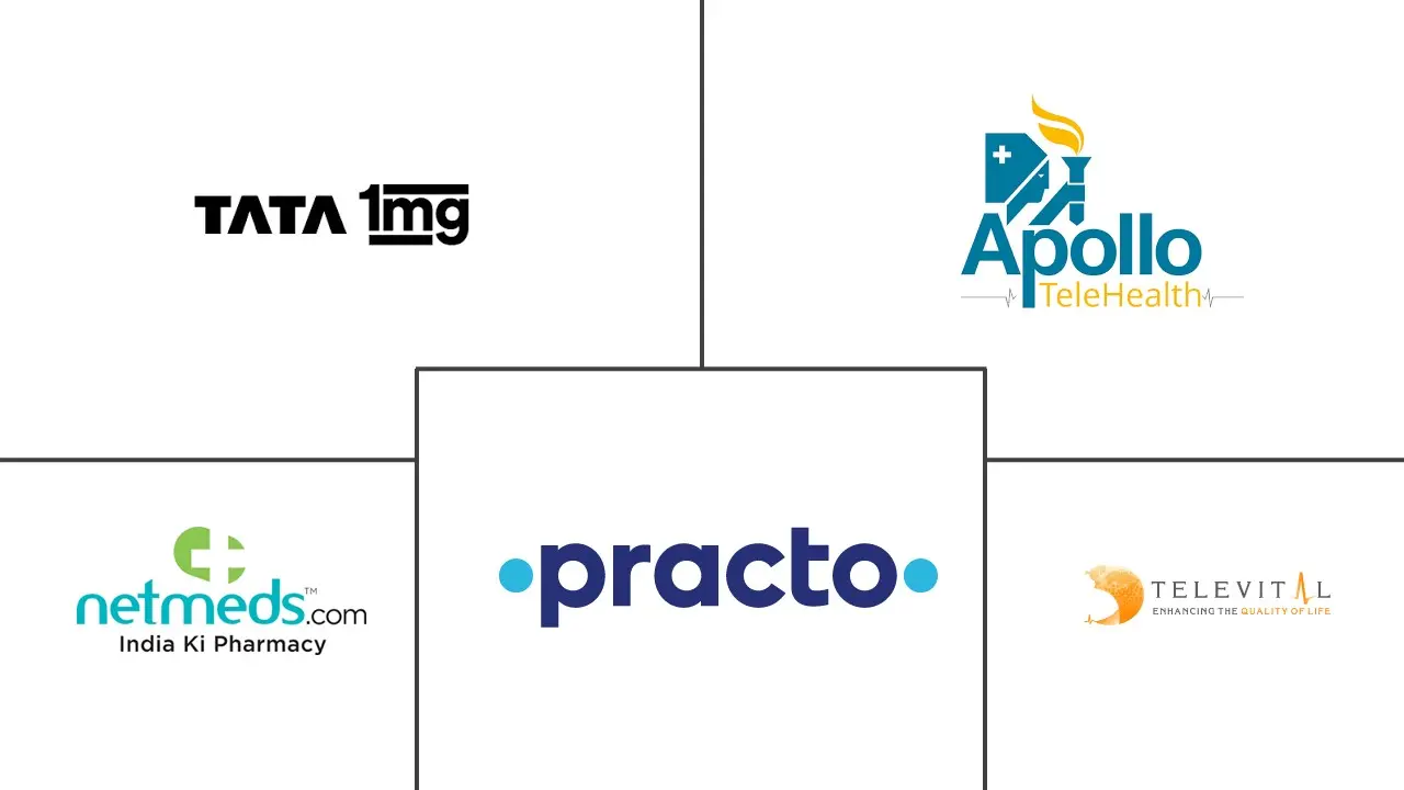 印度远程医疗市场规模和份额