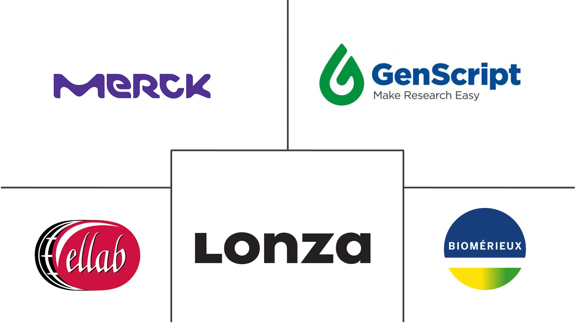 全球热原测试市场规模及份额