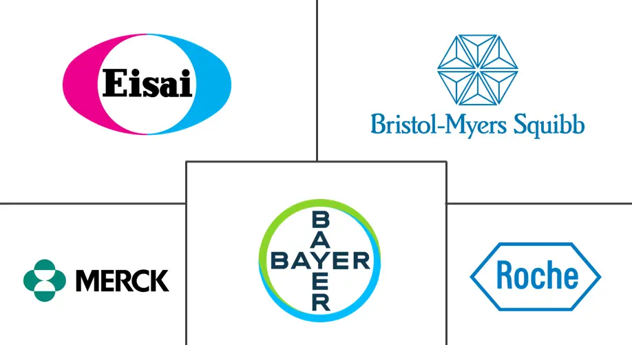 不可切除的肝细胞癌市场规模