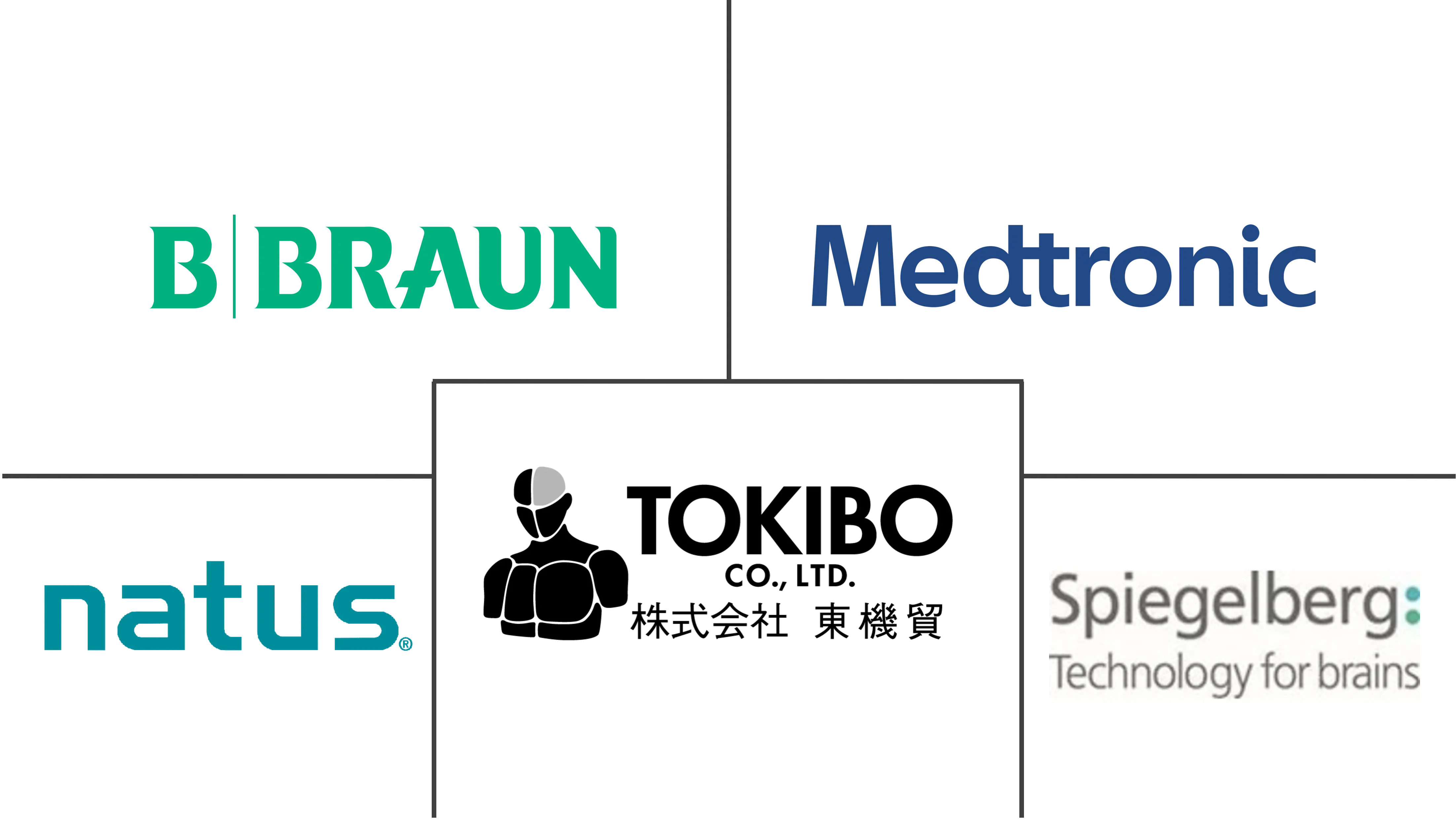 脑积水分流器市场规模