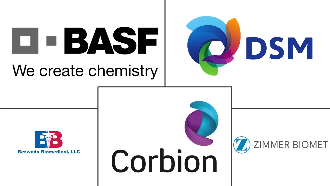 全球高分子生物材料市场规模
