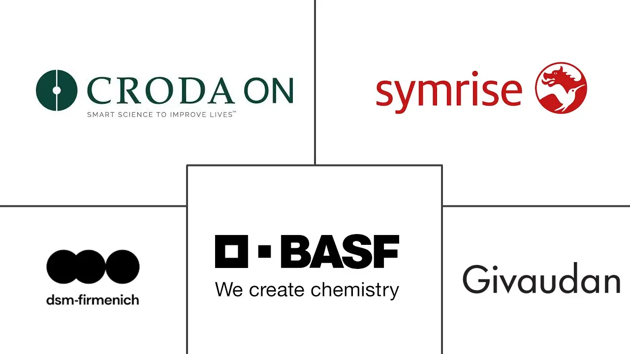 化妆品肽合成市场规模及份额