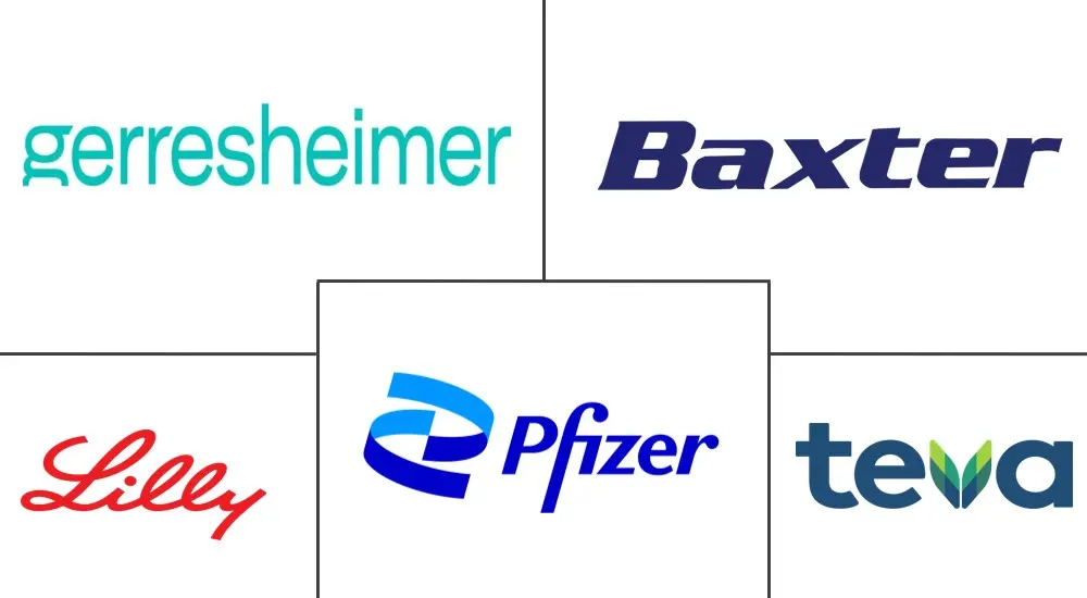 欧洲注射给药装置市场规模和份额分析