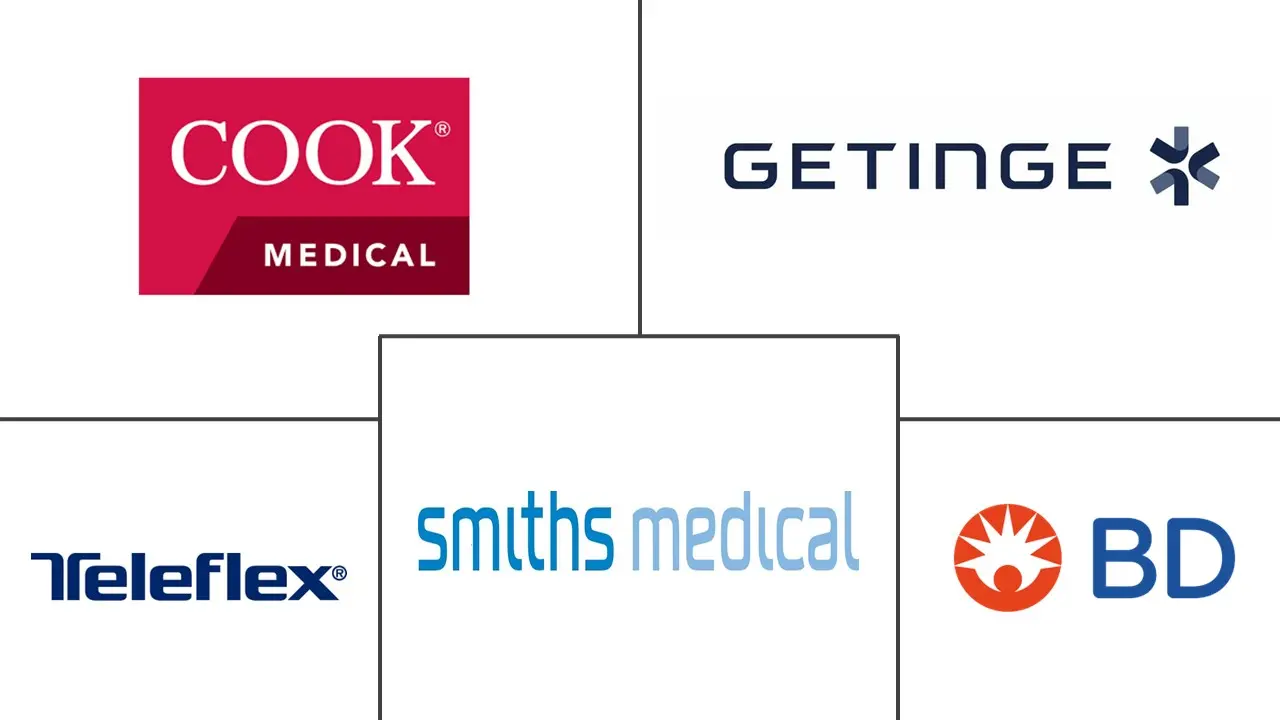 胸腔引流装置市场规模和份额