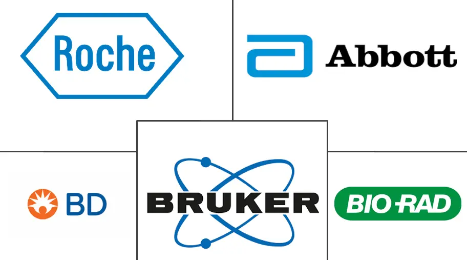 微生物检测市场规模和份额