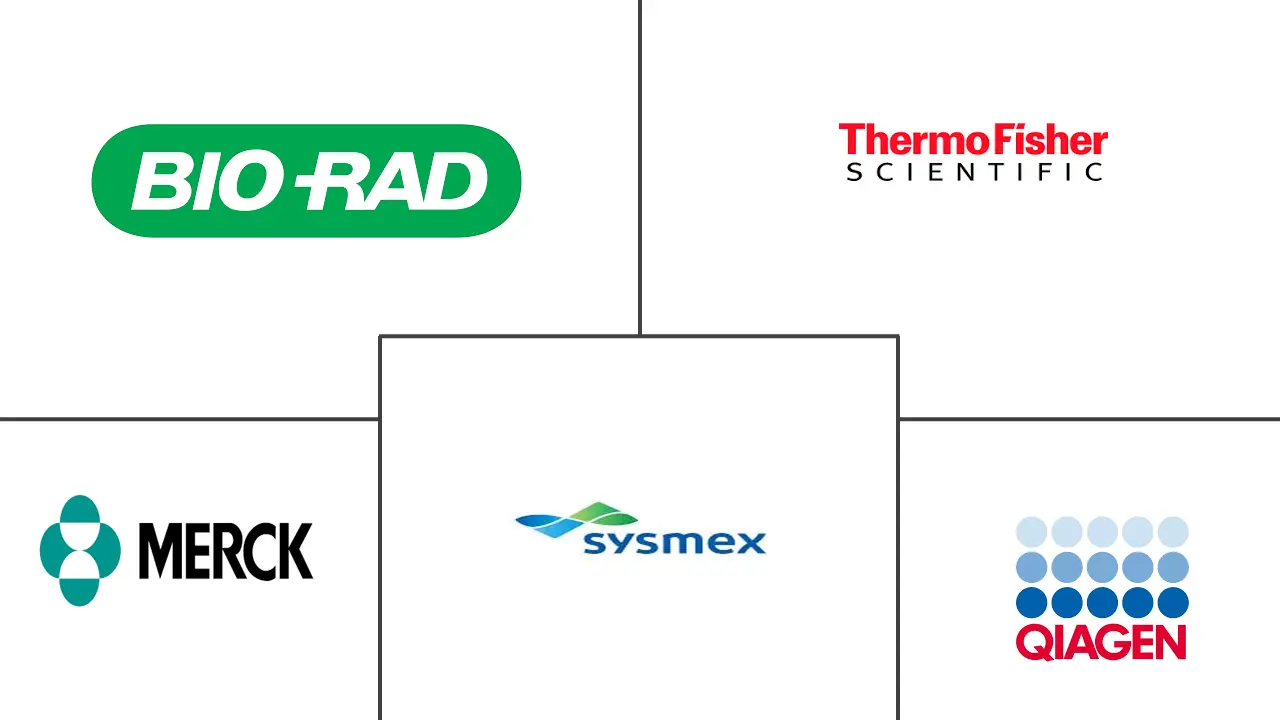 全球数字PCR市场规模及份额
