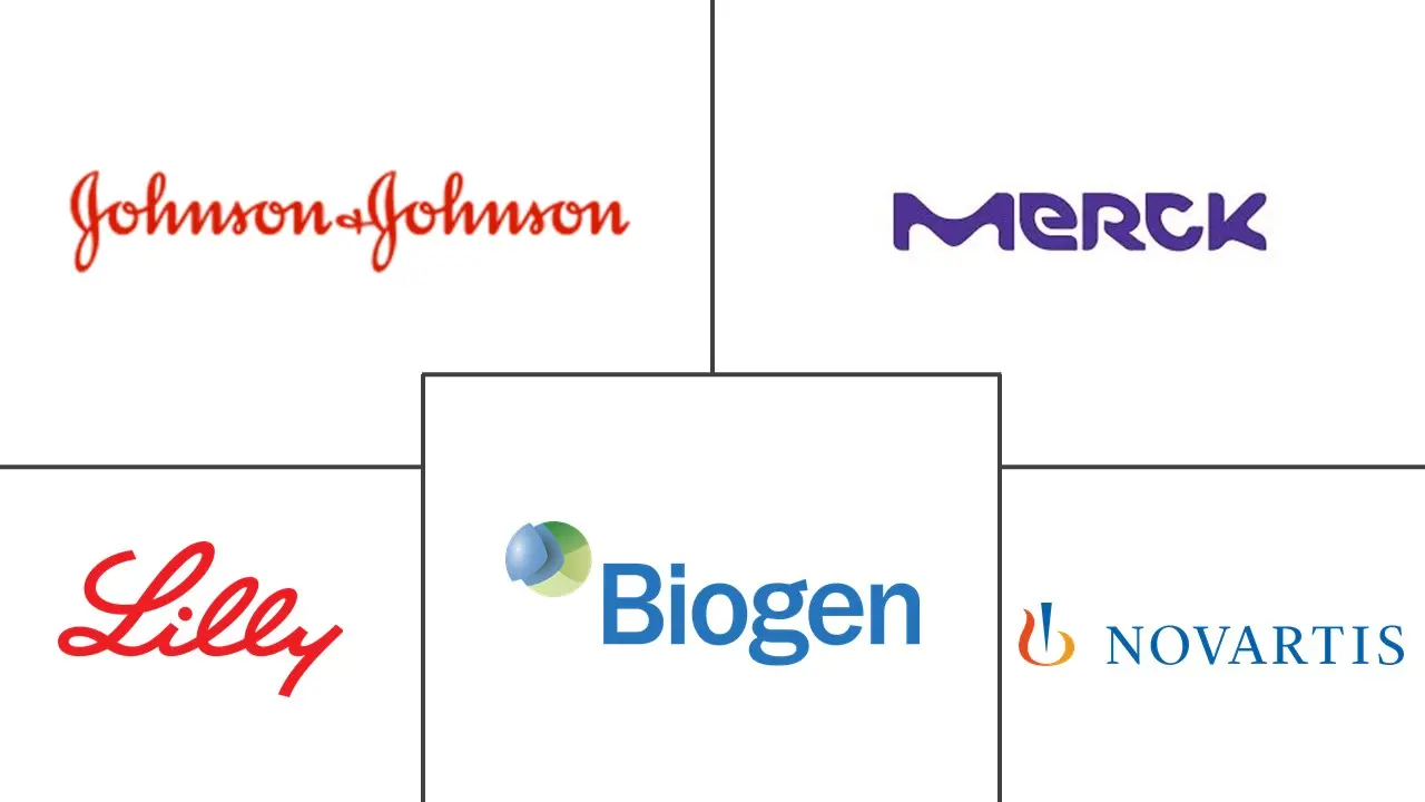 中枢神经系统治疗市场规模和份额