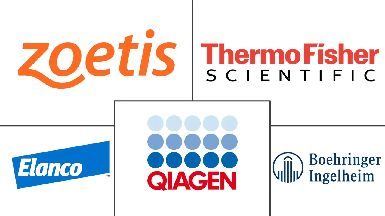 牛保健市场规模和份额