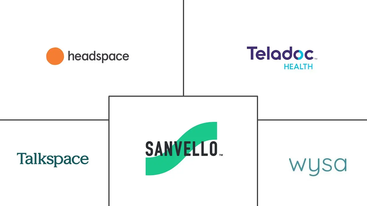 心理健康应用市场规模和份额