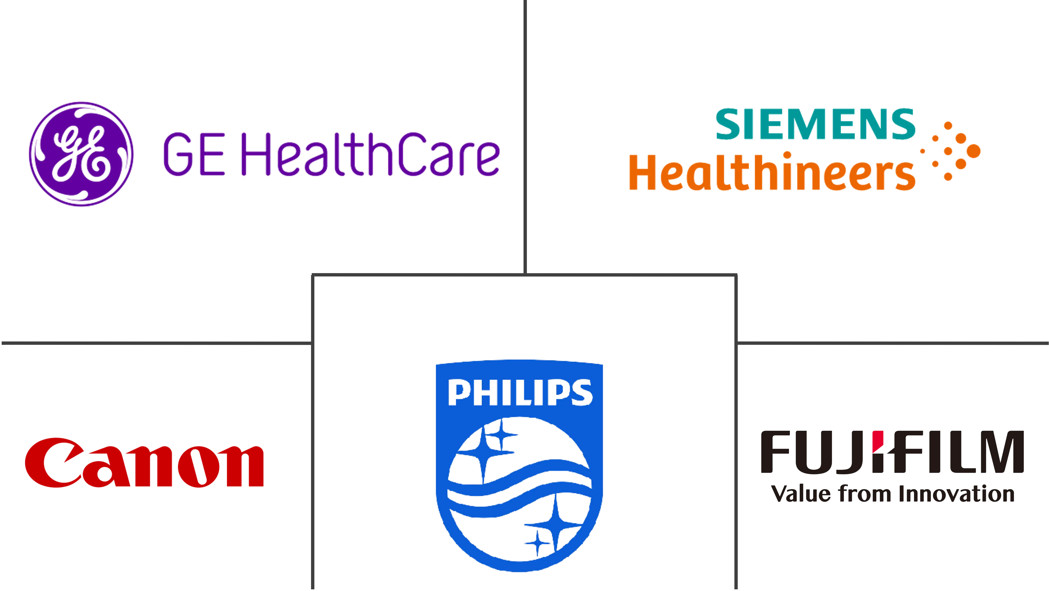 巴西磁共振成像 (MRI) 市场规模和份额分析