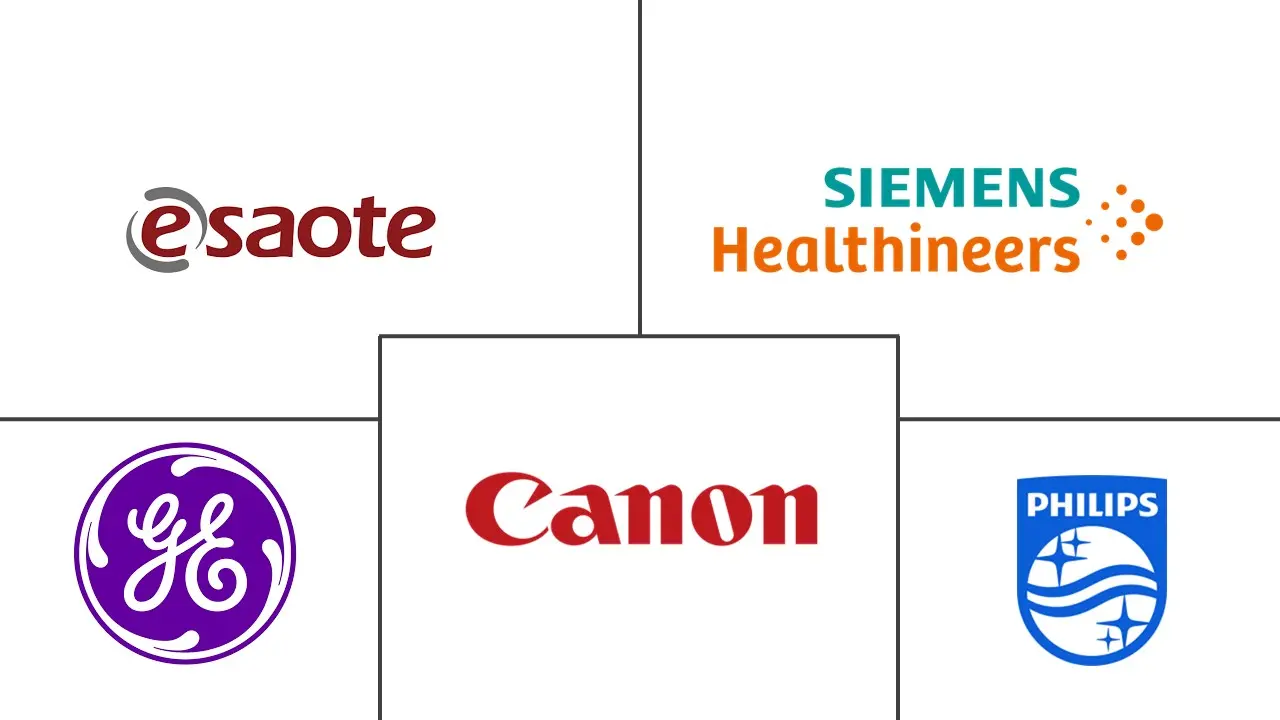 南非磁共振成像市场规模和份额分析