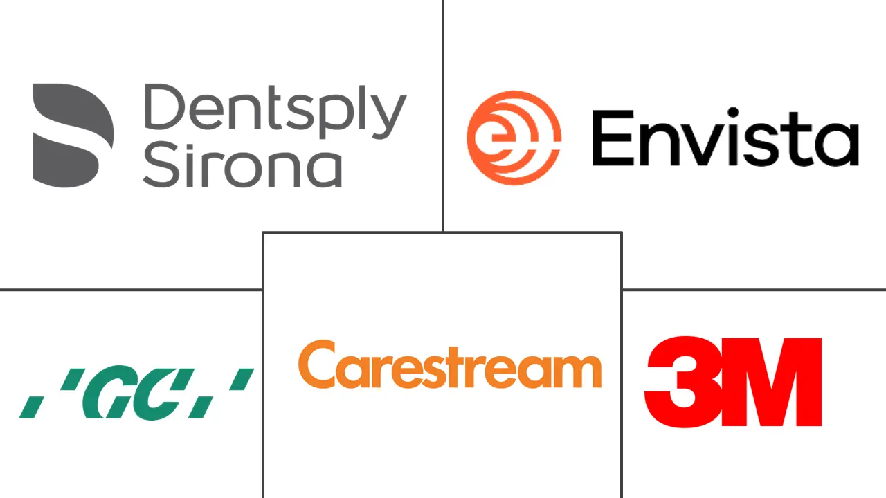 澳大利亚牙科设备市场规模和份额