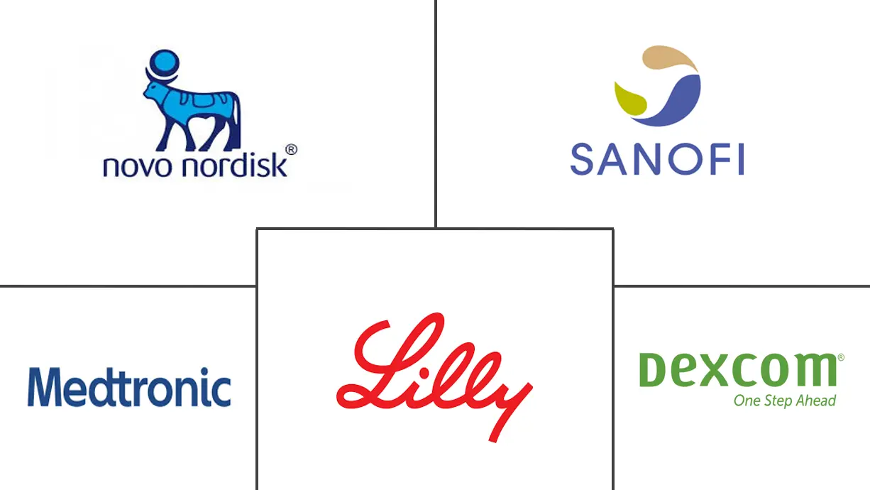 糖尿病市场并购规模